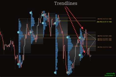 Market Profile With Trend Lines Indicator Mt4 Free Download
