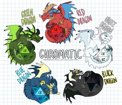 Chromatic Dragons Dd By Ookamimonster On Deviantart