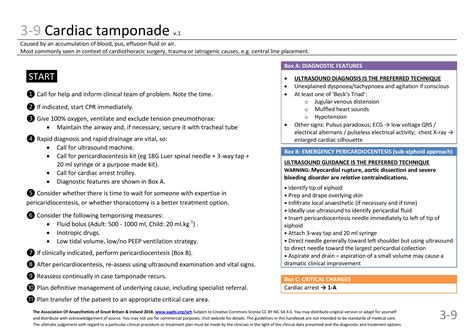 Cardiac Tamponade Guidelines For Crises In Anaesthesia Caused