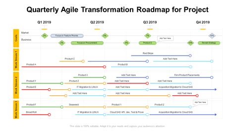 Agile Transformation Roadmap