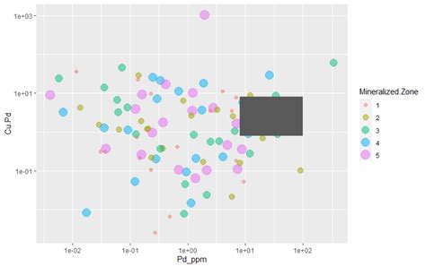 Ggplot Filled Polygons Using Ggplot In R Not Working Stack Overflow Images Hot Sex Picture