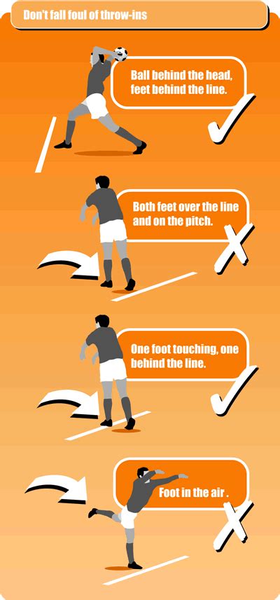 While i initially only set out to identify the worth of a goal and maybe point the finger at some bullies and some of the worthy, there were a number of interesting observations i took away from the. Soccer coaching laws of the game Law 15 the throw in ...