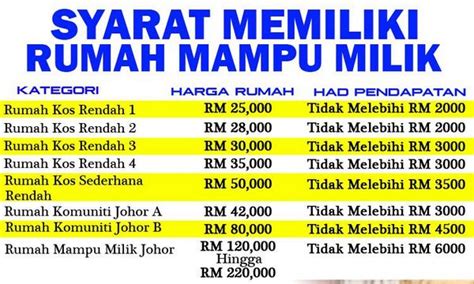Tarikh berikut mungkin diubah suai. Pendaftaran Dan Permohonan Rumah Mampu Milik Johor