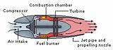 Gas Engine Diagram Photos