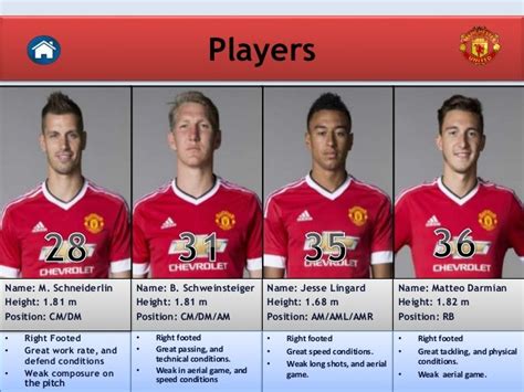 Manchester United Players Names And Numbers Football Squad Numbers