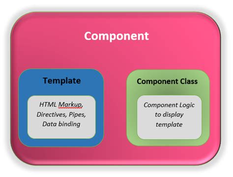 Angular Component Example Generate Methods And Lifecycle