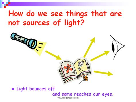 Light From Bonfires To Lasers Presentation Physics