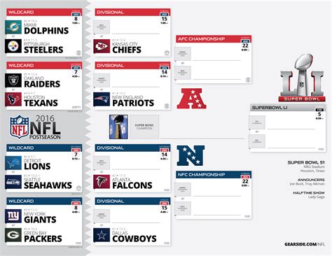 Nfl playoff predictor (nfl season picker) lets you pick every game of the nfl season via a season schedule, and will show you the seeds for the it looks like this is a custom league! Official 2017 NFL Playoff Schedule | TigerDroppings.com