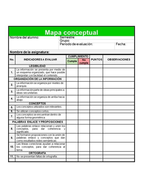 7 Listas De Cotejo Para Evaluar Productos Porfolio Resumen Mapa Mental