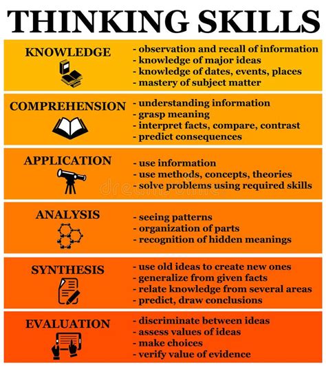 Illustration About Different Kinds Of Thinking Skills Information
