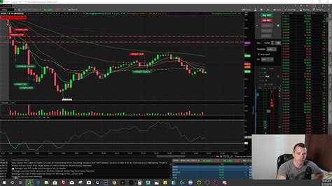 How To Make 1200 In 1 Hour Day Trading Stocks Youtube