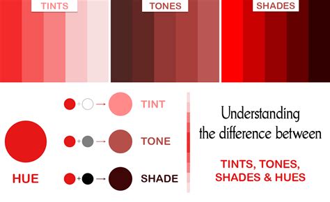Hues Tints Shades Tones What Is A Difference