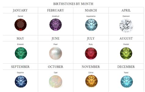 Birthstones By Month Malayjewelers