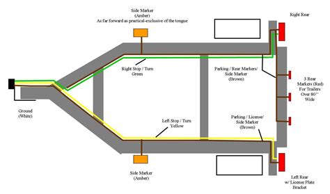 Trailer lighting kit (includes the necessary wiring and lighting). Magic Tilt Trailer Wiring Diagram