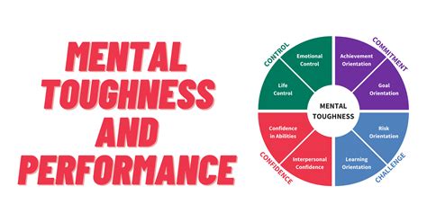 Mental Toughness And Its Relationship With Performance And Attainment Aqr International