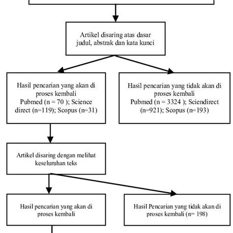 Stunting menggambarkan adanya masalah gizi kronis, dipengaruhi oleh kondisi ibu atau calon ibu, masa janin, dan masa bayi atau balita, termasuk penyakit yang diderita selama masa balita. (PDF) Analisis Faktor-Faktor Risiko terhadap Kejadian ...