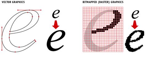 Vector And Bitmap Image Guide College Of Business Oregon State