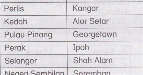 Kuliah di luar negeri dan hidup jauh dari orang tua, artinya kamu harus bisa mengandalkan diri sendiri. Kajian tempatan Tahun 5: Negeri Negeri Di Malaysia