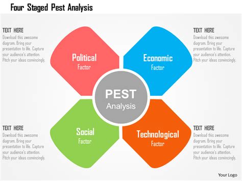 Free Pestle Analysis Templates 20 Downloadable Pest Analysis Porn Sex Picture