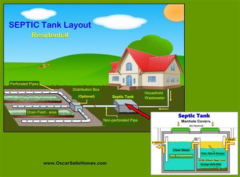Septic tank, how to find and related articles can help trace piping. How To Clear A Clogged Septic Drain Field - Field ...