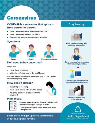 Information Regarding Covid 19 Coronavirus