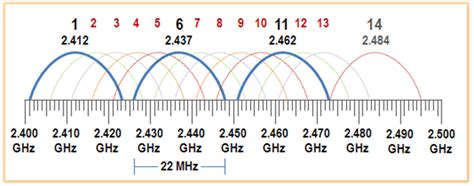 Clearly Explain The Difference Between Ghz And Mhz