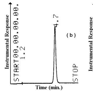 Often these problems are not associated with the column and may be caused by instrument and chemistry issues. (PDF) UV-Derivative Spectrophotometric and Stability ...