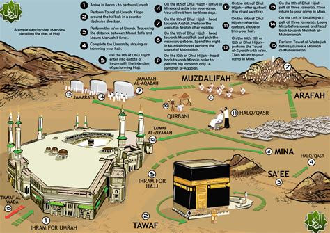 helpful tips alhadi travel®️ uk learn islam hajj pilgrimage islam facts