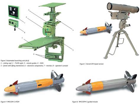 Kornet Em New Capabilities Of Antitank Guided Weapons