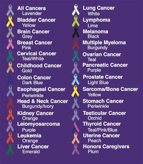 Cancer Color Ribbon Photos Cantik