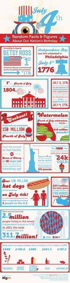 July is generally a mediocre retail m. 4th of July Trivia | Happy 4th of July | Pinterest | 4th ...
