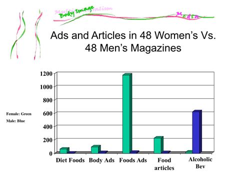 Ppt Relationship Between Mass Medias Portrayal Of The Female Body