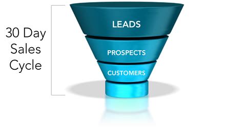But with so many competing sales funnel definitions out there on the. Increasing Your Revenue without Actually Selling