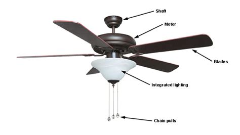 With our selection of commercial and residential ceiling fan parts, get everything you need to repair Ceiling fans - BUYER'S GUIDES | RONA | RONA