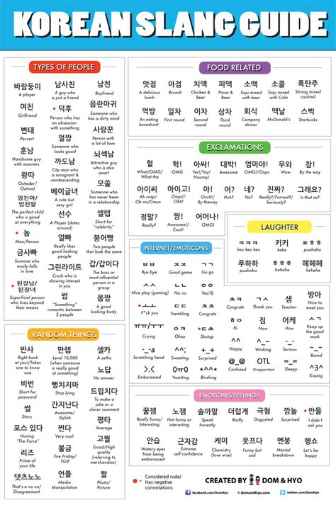 Korean Slang Guide Learn Basic Korean Vocabulary And Phrases With Dom And Hyo