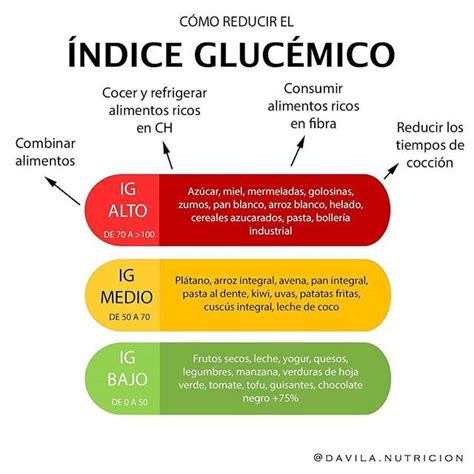 Cómo Reducir El índice Glucémico De Los Alimentos Davilanutricion
