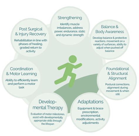 Paediatric Physiotherapy Spot Childrens Therapy Centre