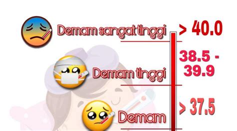 Ini bisa menjadi acuan ketika suhu tubuh baca juga: Suhu Demam BERAPA Kita HARUS Jumpa DOKTOR, BILA Perlu Ke ...