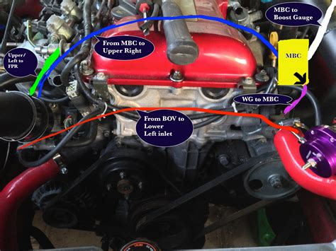 Explore other popular automotive near you from over 7 million businesses with over 142 million reviews and opinions from yelpers. S13 sr20det vac lines- Will this work, if not then why ...