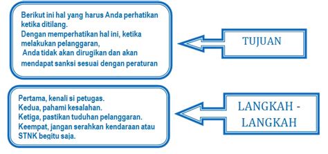 Contohnya seperti kalimat lengkap, kalimat tidak lengkap, kalimat pasif, kalimat perintah, kalimat majemuk, dan lain sebagainya. Kalimat Yang Mengandung Perintah Dalam Teks Prosedur ...