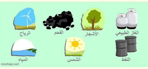 وزارة البيئة والمياه والزراعةمحدد حالياً. الموارد: الموارد الطبيعية