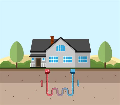 Geothermal heat pumps use 25% to 50% less electricity than conventional heating or cooling systems. IWAE Alerts Geothermal Heat Pump Owners Regarding New ...