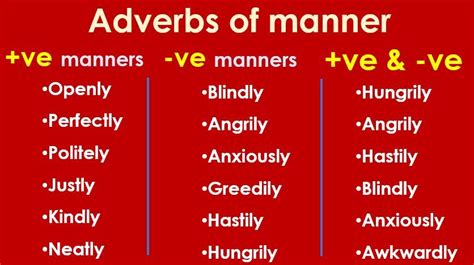 List Of Adverbs Of Manner Adverbs Of Manner Exercises Adverbs Of
