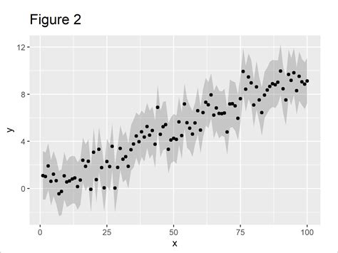 R Ggplot Density Plot With Mean Confidence Interval Line Vrogue
