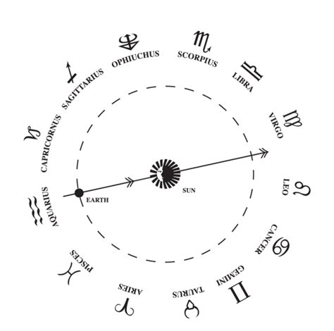 There Are 13 Zodiac Signs Ophiuchus Nasa Changes Horoscope Dates
