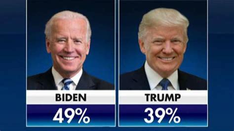 Fox News Poll Shows Trump Down By 10 Points To Biden On Air Videos Fox News