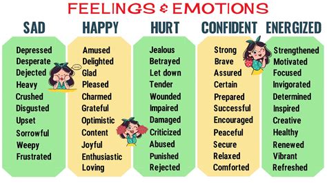 Feeling Words: Useful Words to Describe Feelings and Emotions - Global ...