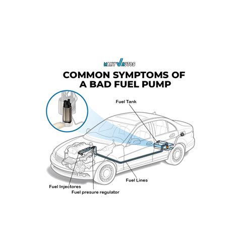 Most Common Symptoms Of A Bad Fuel Pump Car Services In Reading