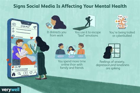 Link Between Social Media And Mental Health