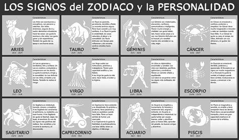 Descubre Tu Signo Del Zodiaco Y Su Significado En Tu Personalidad